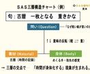 俳句添削・評価｜SAS俳句分析します 俳句添削で物足りない方へ構造から読み解きます イメージ4