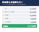 同人誌・グッズの即売会向け頒布管理表をお渡しします 参加費・交通費まで引いた、イベントごとの損益が出ます イメージ2