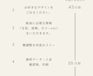 モニター価格！デザイン～納品までプロが行います おふたりらしいウェディングプロフィールブックを制作します♡ イメージ10