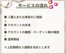 Instagram｜インスタのいいね代行をします ターゲットへのいいね！お手伝いします イメージ5