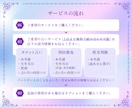 恋愛特化/恋の答えを導きます 2点まで組み合わせ自由♦︎タロットカード/四柱推命/姓名判断 イメージ2