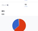 Xを90日間個別コンサルします 初心者OK｜あなたに合った伸びるX運用を一緒に作ります イメージ11