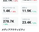 X(Twitter)の収益化の方法をお教えします 2ヶ月で収益化に成功!条件クリアのコツをお教えします! イメージ1