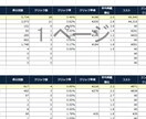 リスティング広告の自動集計レポートを提供します リスティング広告のデータを簡単に集計・分析したい方へ イメージ2