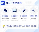 AIで漫画・画像・音楽制作をサポートします 初心者でもAI作品を作れるように実践サポートします イメージ3