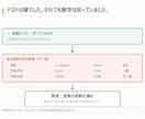 勤怠・集計のExcelをVBAで自動化します 飲食20年の現場目線と、納品前の独立検算つき イメージ3