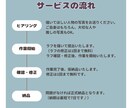 写真をアニメ風に！あなたを可愛く描きます あなたの顔が、アニメ風に劇的変身！ イメージ4