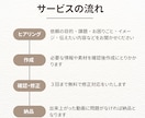 要望に合わせて「魅力ある動画」をお作りします SNS初心者でも安心！ショート動画作成をお手伝いします♪ イメージ2