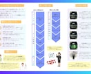 サロン集客で結果の出るチラシ・パンフ作ります 広告運用者×店舗経営者が作る「反応が出る」デザイン イメージ5