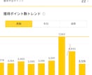 各種ポイントくじなどのポイ活を自動化します PowerAutomateDesktop利用 イメージ3
