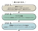 超速納品★納期お任せください！売れるLP制作します 最短翌日納品！LP構成・ライティング・デザイン・丸投げでOK イメージ2