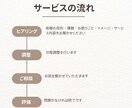 気持ちの整理をお手伝いします 鬱系の病気についての相談に寄り添います イメージ2