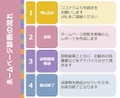 URLだけでも大丈夫！ホームページの今を分析します ビジネス戦略に強いプロのWebデザイナーがHPを多角的分析！ イメージ4