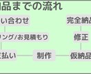 修正無制限でYoutubやSNS用の動画編集します 納品が速く，高品質な動画を修正回数無制限で動画を編集します。 イメージ2