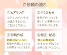 ママさんの目を引くデザインを作成いたします 【ファミリー・女性向け】ママデザイナーが丁寧に対応いたします イメージ3