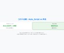 効率化！超高精度AI文字起こしツール販売します プロの精度で動画・音声を自動文字起こし！多言語対応AIアプリ イメージ5