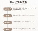 個人事業主向け優しい雰囲気の似顔絵アイコン描きます 初めましてでも親近感を与えお仕事に繋げたい方へ イメージ2