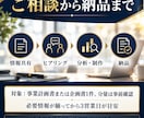 事業計画書や企画書の構成と説得力を診断します 論理・根拠・読み手の視点で、改善箇所を整理 イメージ6