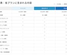 100件超の実績！心に残るイベントを企画運営します 脱出ゲームやワークショップ、展示会、周年イベント等幅広く対応 イメージ9