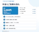 ホームページの修正・更新を1か所から代行します Wix・STUDIO・WordPress・HTMLを修正 イメージ5