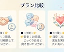 数秘×心理｜人生を整え【1/3/5往復】ます 数秘の設計図と心理学で、自分らしく笑える明日へ伴走します イメージ2