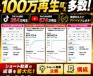 ショート動画の企画・構成を1本ご提案しますます TikTok・YouTubeで100万回超え多数の実績あり イメージ1