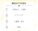 目をひく！女性の心をつかむバナーを制作します クライアント様の意図や想いを大切に、女性目線で制作します。 イメージ2