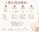 20代向け家計改善アドバイスします 貯金・資産形成の第一歩をサポートします！ イメージ4