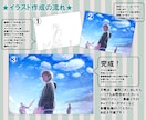 表紙・youtube動画・挿絵イラスト作成します カード・ゲーム・アプリ・動画など本格的なイラスト作成します！ イメージ3