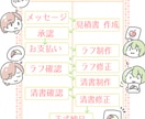 ほんわかイラスト、お作りします ワンポイントイラスト　5点セット イメージ2