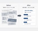 伝えたいことを整理し資料を作成します 情報の取捨選択と構成判断に特化した支援です イメージ2