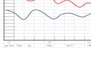箱根経験者が効率的なトレーニングをアドバイスします 科学的アプローチと経験によるトレーニングプランのご提供 イメージ3