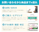 プロのデザイナーがペライチでLP制作します 安くて速くて高品質なサイトをご提供いたします イメージ2
