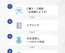 伝わる自己紹介・プロフィールを作成します あなたらしさが伝わる自己紹介を作成します イメージ2