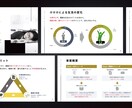 商社マンがビジネス用スライドを早く・安く作ります 財閥系総合商社マンが、ビジネスで使える資料を一から作成！ イメージ4