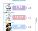 キャラクターイラストや立ち絵描きます TRPGやゲーム製作等にどうぞ！ イメージ10