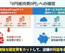 維持費0円！リクルートMVPが集客増のHP作ります サーバー代も不要！表示速度No.1の高品質コーディングで集客 イメージ5