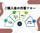 商売運と信頼を引き寄せる会社名を提案します 上場企業を支えてきた経験を活かし、信頼される社名を提案します イメージ9