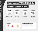 企業の個性を形にする資料デザインを作成します 事業やブランドの特徴をくみ取りその会社らしい資料に仕上げます イメージ10