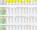 個別銘柄のデータ抽出をします 面倒で複雑な期待値や確率の計算も可能です イメージ3