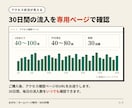 Google検索経由で30日間毎日アクセス届けます 日本ユーザー | キーワード最大10個｜平均滞在40〜80秒 イメージ3