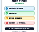 PDF表をCSV化しやすく整えます PDF内の表をデータ化しやすくします イメージ3