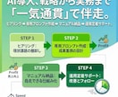 実務経験者が伴走！AI活用による業務効率化をします 営業・マーケのプロが提案。AIで「浮いた時間」を成果に変える イメージ4