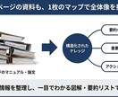 大量の社内資料を要約図解と聴く研修教材へ変換します 読みきれないマニュアル・論文を0秒で脳内インプットできる形へ イメージ3