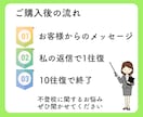 最大1ヶ月！不登校改善に向けて協力します 〜100件以上の圧倒的経験で不登校•親子関係改善〜 イメージ6