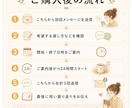 電話が苦手でも◎文章で1日話し相手になります まずは1日、元雑誌編集者があなたの気持ちを丁寧に受け止めます イメージ6