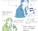 ゆるいシンプルイラスト作成します 写真一枚でOK！簡単オーダーのゆるかわ似顔絵！ イメージ2