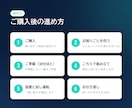 毎朝メールをAIが要約し返信の下書きまで作ります PCを開かなくても動く形で構築。パスワードは預かりません イメージ4