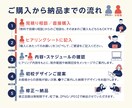 リピーター様専用｜アイコン・ヘッダーを制作します 元広告代理店✕自社1500件販売のデザイナーが制作します イメージ7