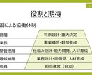 人や組織を作ったり、育てたりします 組織の問題と課題、人の問題と課題を整理し、解決支援します イメージ5